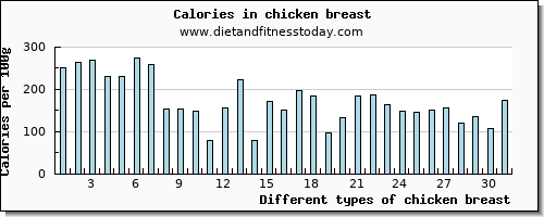 chicken breast manganese per 100g