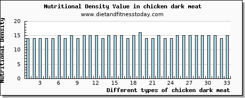 chicken dark meat calcium per 100g