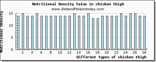 chicken thigh cholesterol per 100g