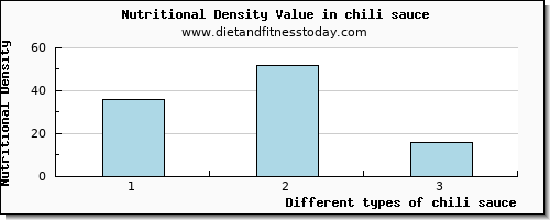 chili sauce caffeine per 100g