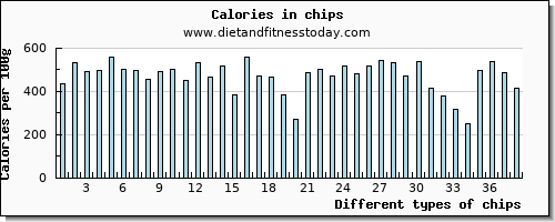 chips caffeine per 100g