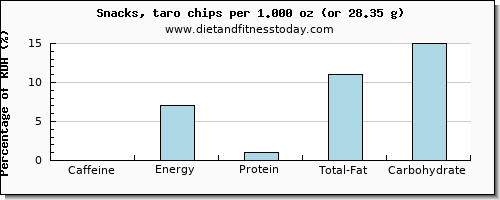 caffeine and nutritional content in chips