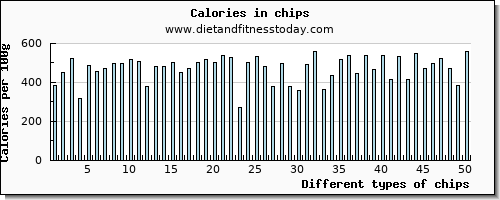 chips iron per 100g