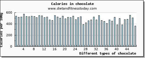 chocolate calcium per 100g