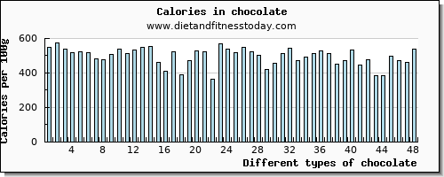 chocolate iron per 100g