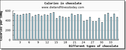 chocolate selenium per 100g