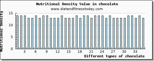 chocolate selenium per 100g