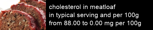 cholesterol in meatloaf information and values per serving and 100g