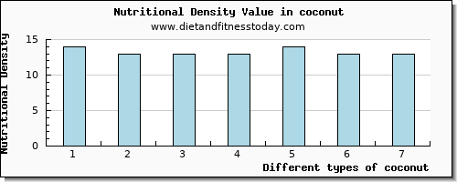 coconut water per 100g