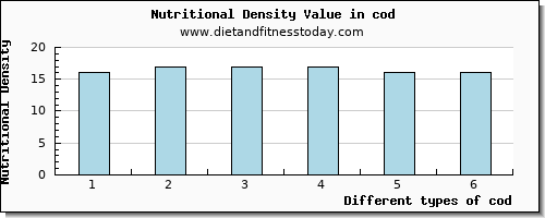 cod vitamin d per 100g