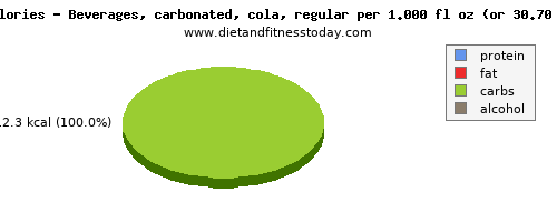 caffeine, calories and nutritional content in coke