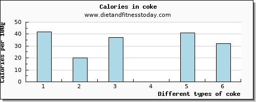 coke caffeine per 100g