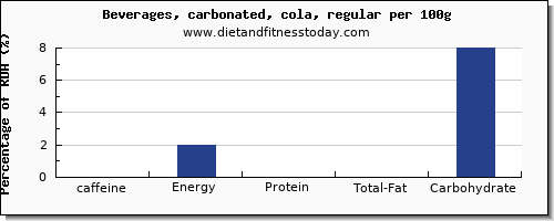 caffeine and nutrition facts in coke per 100g