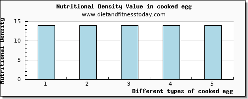 cooked egg fiber per 100g