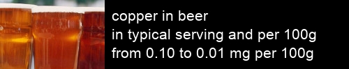 copper in beer information and values per serving and 100g