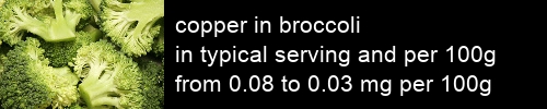 copper in broccoli information and values per serving and 100g