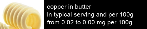 copper in butter information and values per serving and 100g