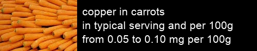 copper in carrots information and values per serving and 100g