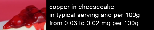 copper in cheesecake information and values per serving and 100g