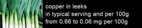 copper in leeks information and values per serving and 100g