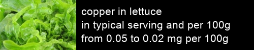 copper in lettuce information and values per serving and 100g