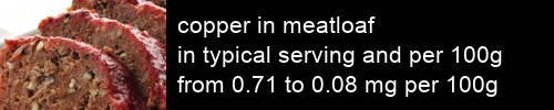 copper in meatloaf information and values per serving and 100g