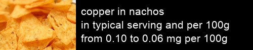 copper in nachos information and values per serving and 100g