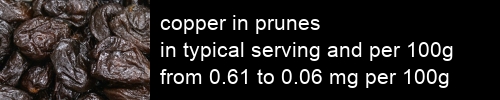 copper in prunes information and values per serving and 100g