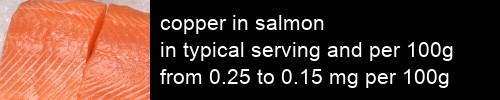 copper in salmon information and values per serving and 100g