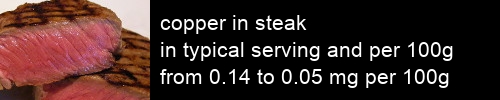 copper in steak information and values per serving and 100g