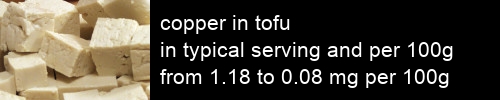 copper in tofu information and values per serving and 100g