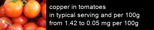 copper in tomatoes information and values per serving and 100g