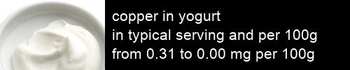 copper in yogurt information and values per serving and 100g