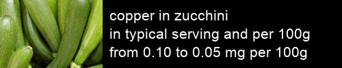 copper in zucchini information and values per serving and 100g