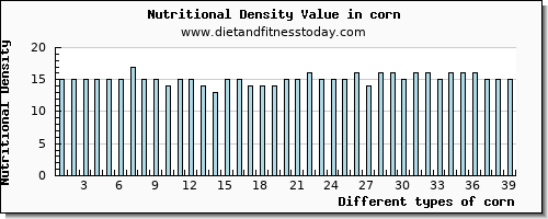 corn caffeine per 100g