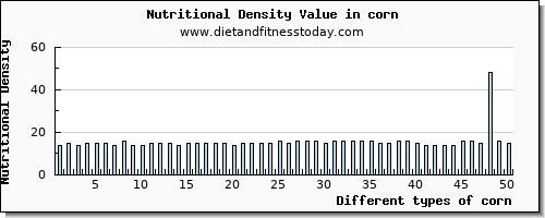 corn lysine per 100g