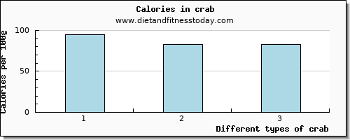 crab caffeine per 100g