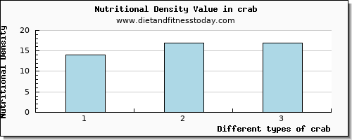 crab caffeine per 100g