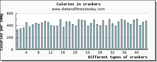 crackers manganese per 100g