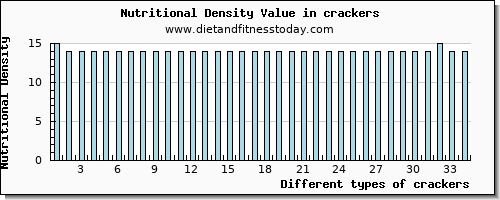 crackers tryptophan per 100g