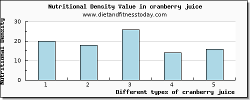 cranberry juice caffeine per 100g