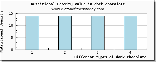 dark chocolate caffeine per 100g