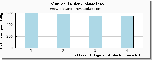 dark chocolate calcium per 100g