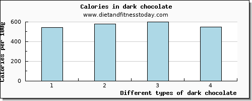 dark chocolate manganese per 100g