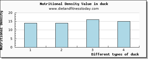 duck vitamin d per 100g