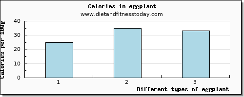 eggplant manganese per 100g