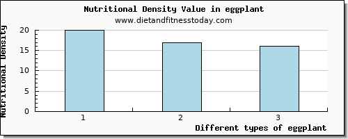 eggplant manganese per 100g