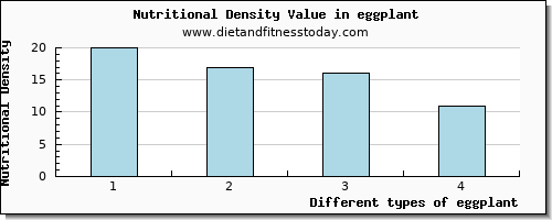 eggplant potassium per 100g