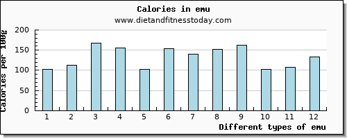 emu magnesium per 100g