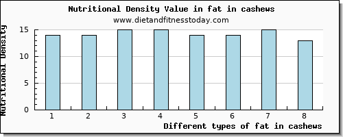 fat in cashews total fat per 100g